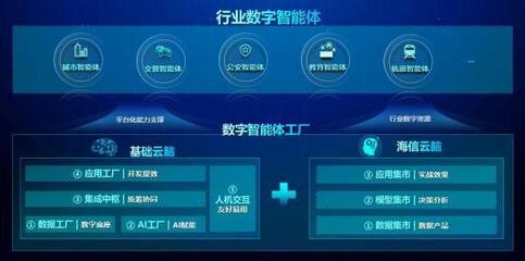 海信在2023全球智博會重磅發(fā)布數(shù)字智能體，引領(lǐng)互聯(lián)網(wǎng)數(shù)據(jù)服務(wù)新浪潮